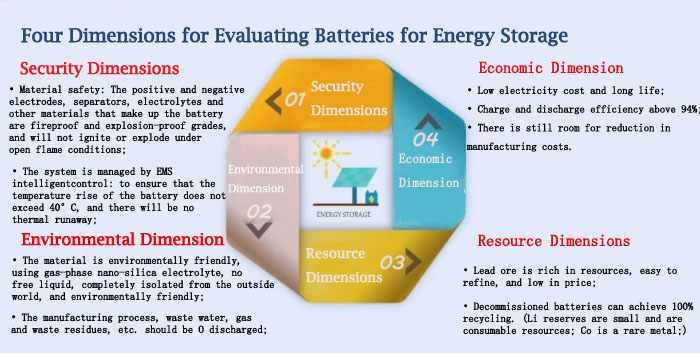 Sistema de almacenamiento de energía