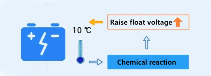 Cuando la temperatura ambiente es baja