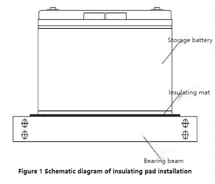 Diagrama esquemático de la instalación de la almohadilla aislante.