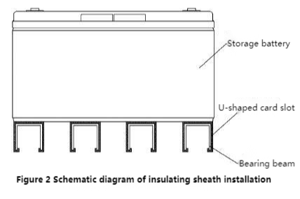 Diagrama esquemático de la instalación de la manga aislante.