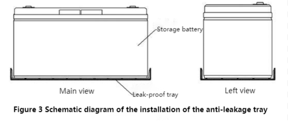 Diagrama de instalación del disco a prueba de fugas