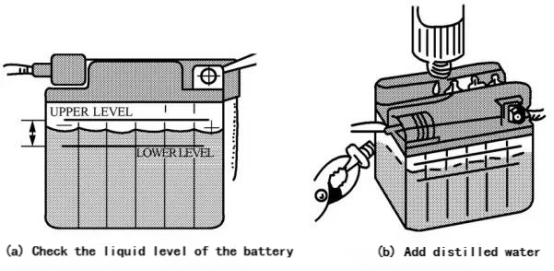 Inspección y adición de electrolito de batería.