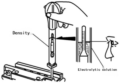 Inspección y adición de electrolito de batería.