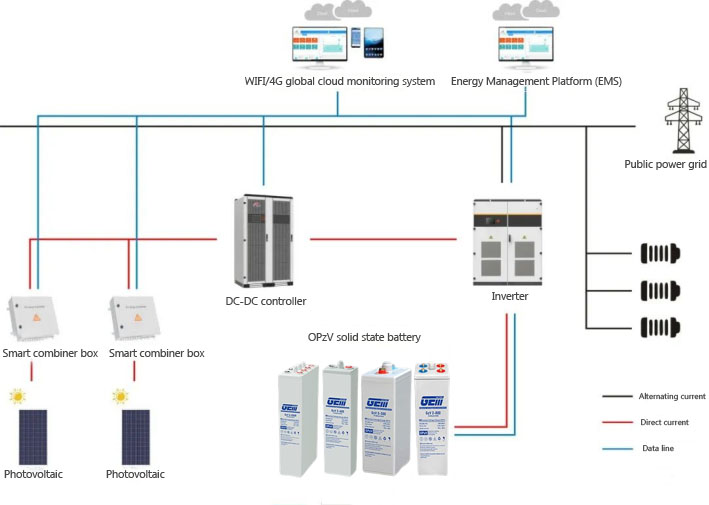 Batería del sistema de almacenamiento de energía