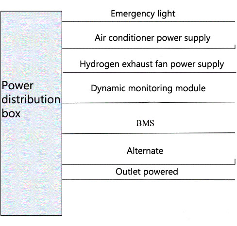 caja de distribución de energía