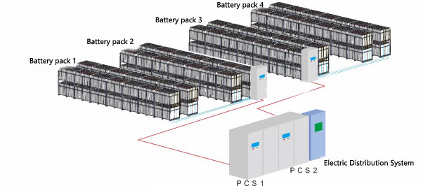 Gabinete de distribución de energía CC