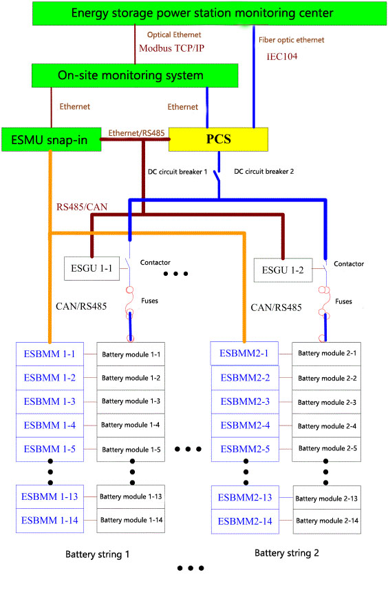 sistema completo de almacenamiento de energía